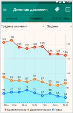 Приложение для определения артериального давления